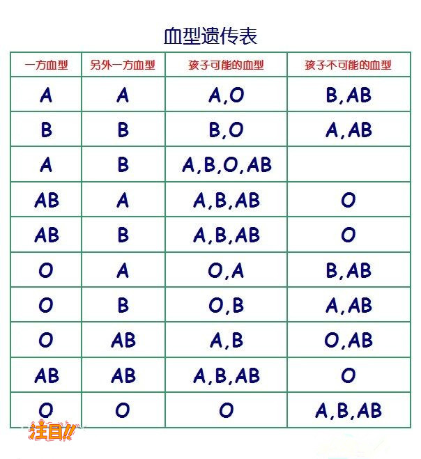 白城医院做亲子鉴定准不准确,医院做DNA亲子鉴定样本有些什么